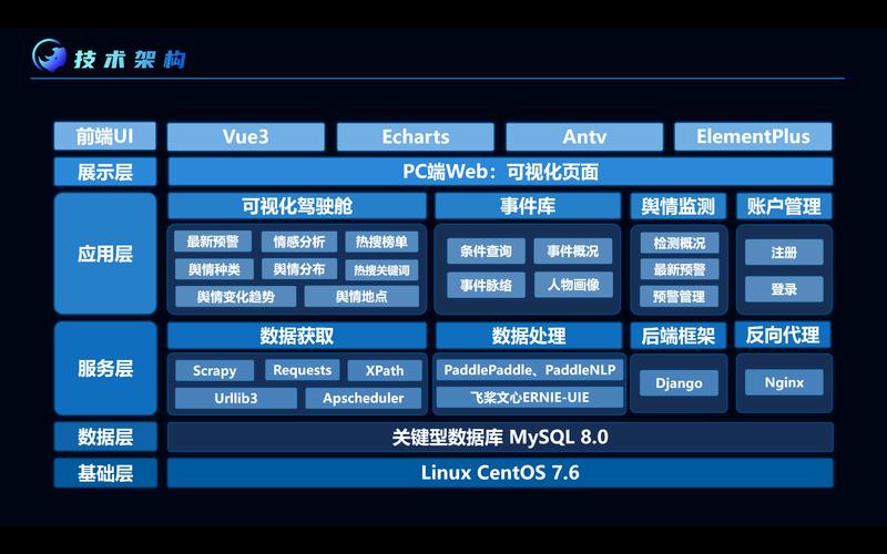 Workerman如何构建长尾词实时舆情监测系统？
