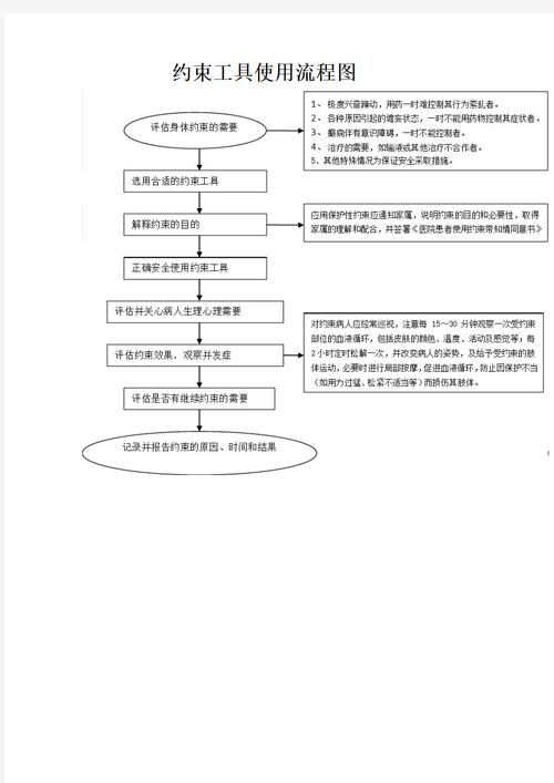 C++泛型模板约束如何深入理解并灵活运用？