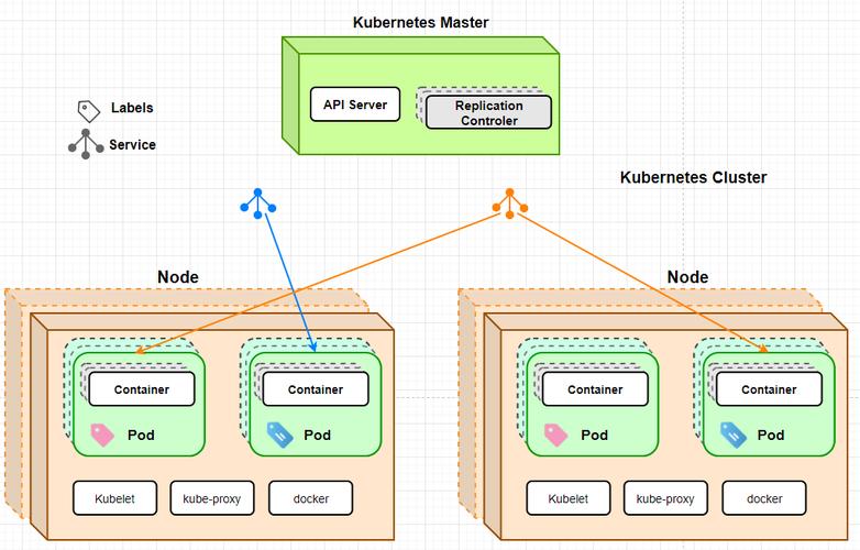 k8s 1.24 1.25 集群用 Docker 容器改写可行吗？