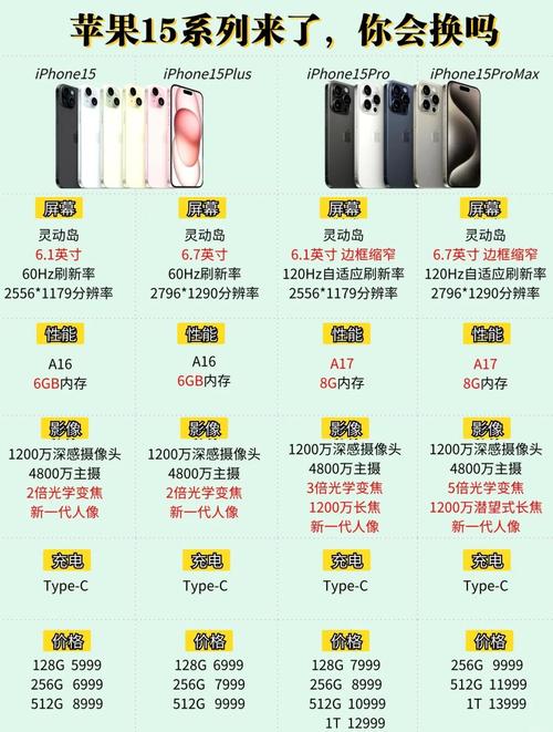 iPhone 15发布是否会因为供应链问题导致上市时间延迟？