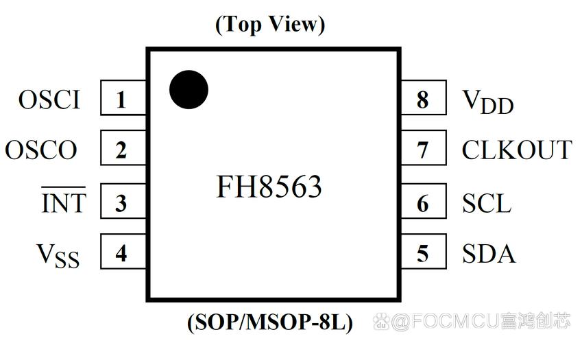 如何将STC8H开发中的I2C驱动RX8025T高精度实时时钟芯片编写成一个长尾词？