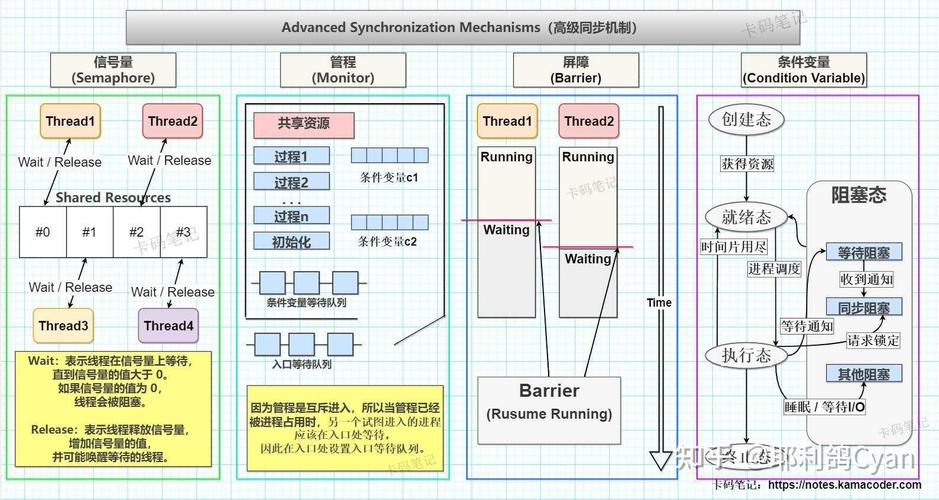.net中的.WaitOne()方法如何实现线程同步等待？