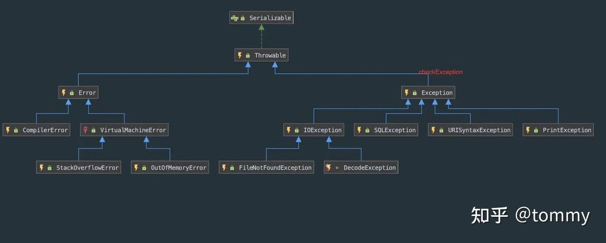 如何设计Java程序以处理空查询结果异常情况？