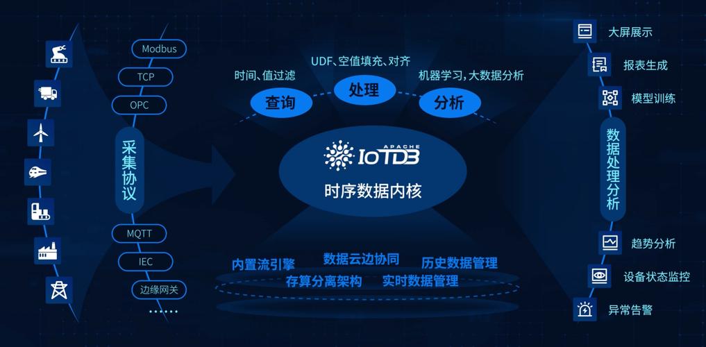 百度开源的时序数据库叫什么名字？你知道这个数据库的全称吗？