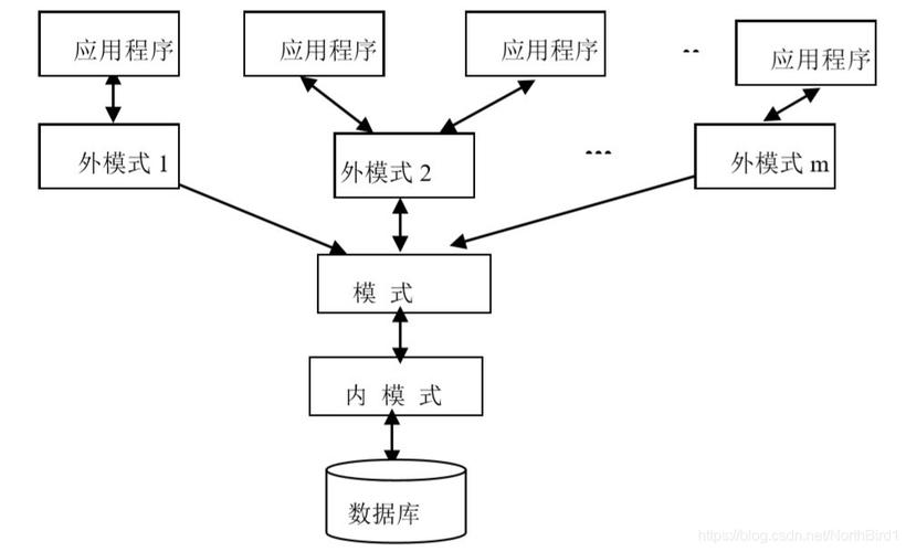 什么是具有两级结构的数据库系统，它具体是怎样的一个概念？