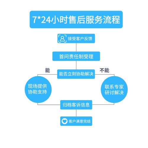 盐城SEO售后服务，如何确保本地网站无忧保障？