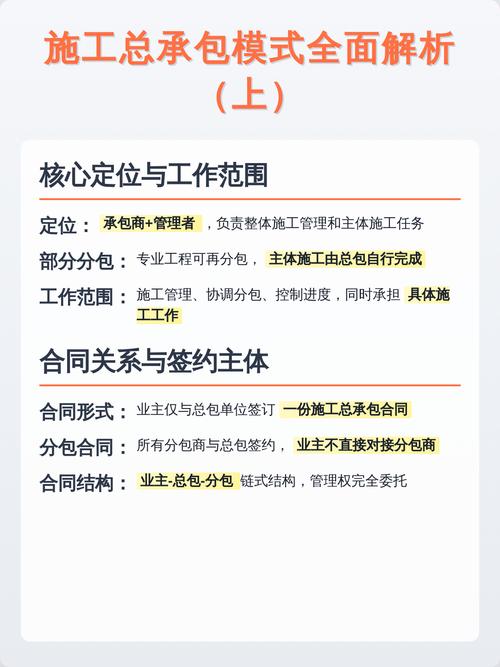 项目承包模式差异大吗？哪种更适合我的具体项目需求？