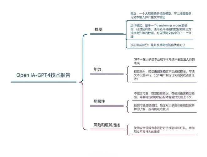 如何同过GPT4账号实现高效办公，发挥其显著优势并在众多领域广泛应用？