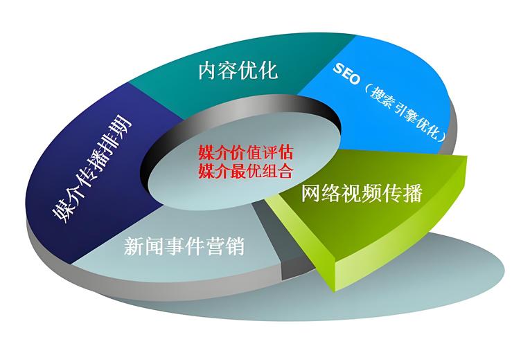 网络推广效果真的靠谱吗？如何评估其长期效果和投资回报？