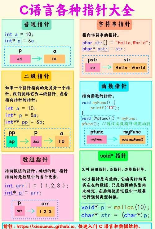 C语言指针的复杂特性是否构成了一个难以理解的长尾词现象？