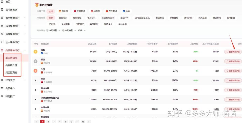 如何通过数据分析精准辨别拼多多店铺中哪些产品款式更适合运营推广？