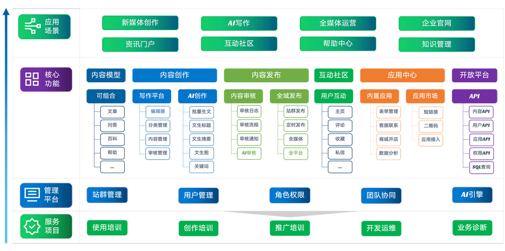 如何同过优化CMS接口参数实现高效内容管理之道？