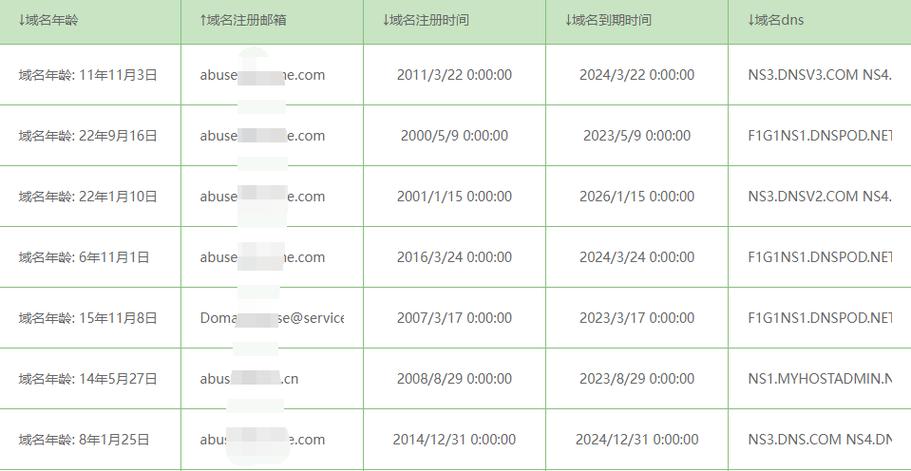 如何通过操作隐藏域名的whois信息？
