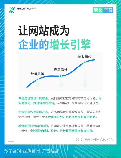 如何通过神秘策略将网站流量翻倍，转化率实现惊人飙升？