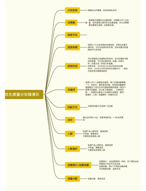 为什么质量得分总是提不上去？这5个优化技巧你尝试过吗？