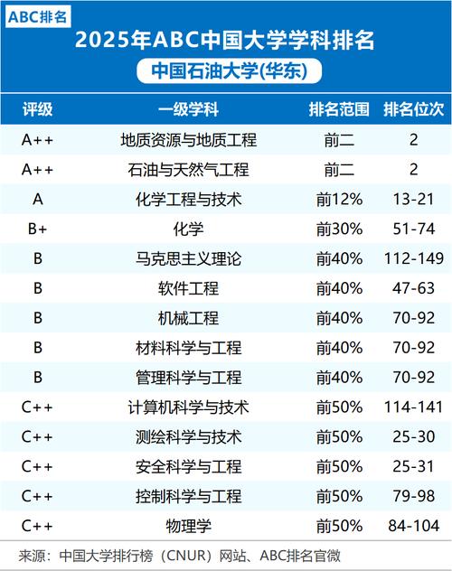 中石油网站下大学专业未来学什么探索前瞻方向？