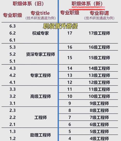 腾讯晋升后，薪酬是涨是跌？