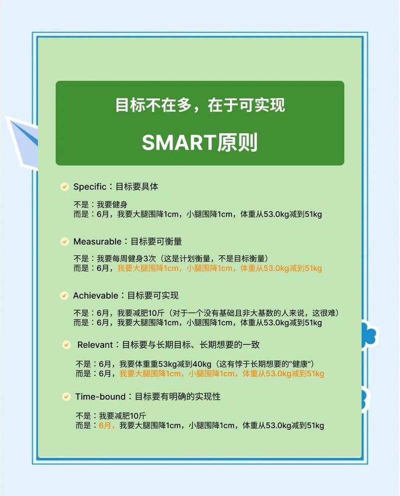 如何设定SMART目标来确保项目成功落地？