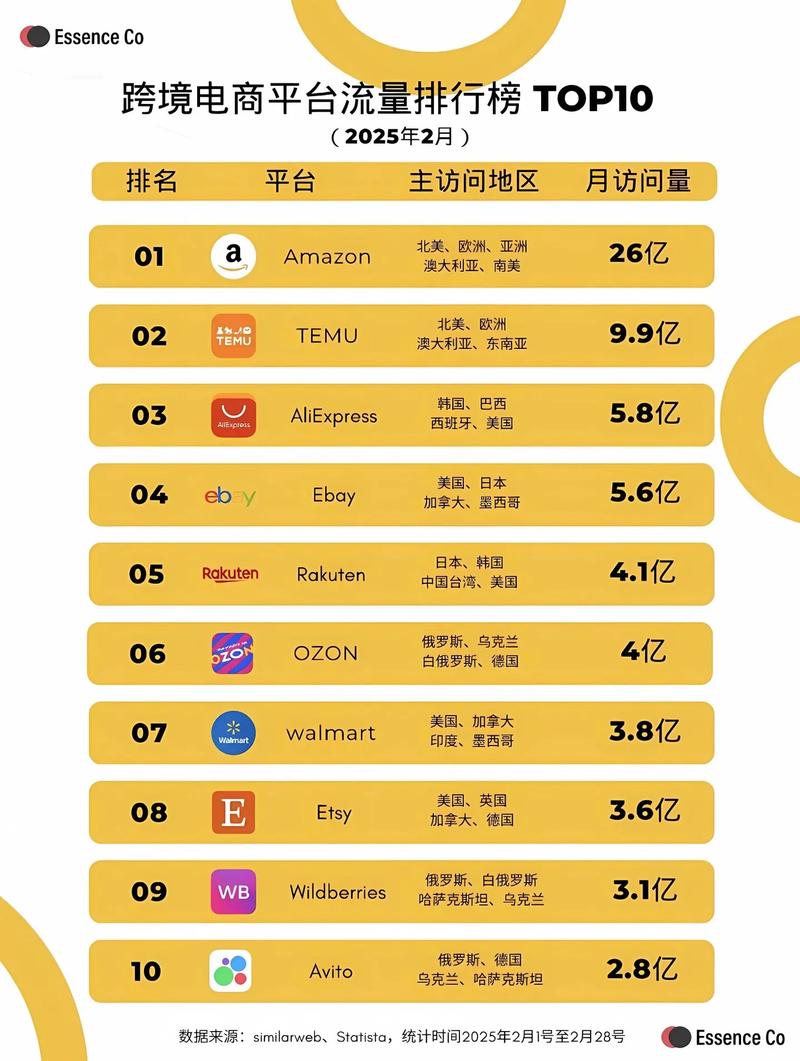 为什么我的网站排名不错却流量寥寥，是哪里出了问题？