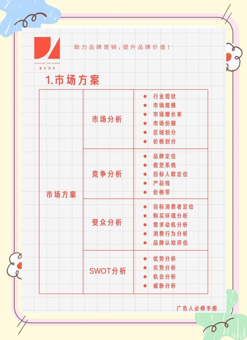 如何全面解析企业品牌策划中的定位、策略、传播与管理？