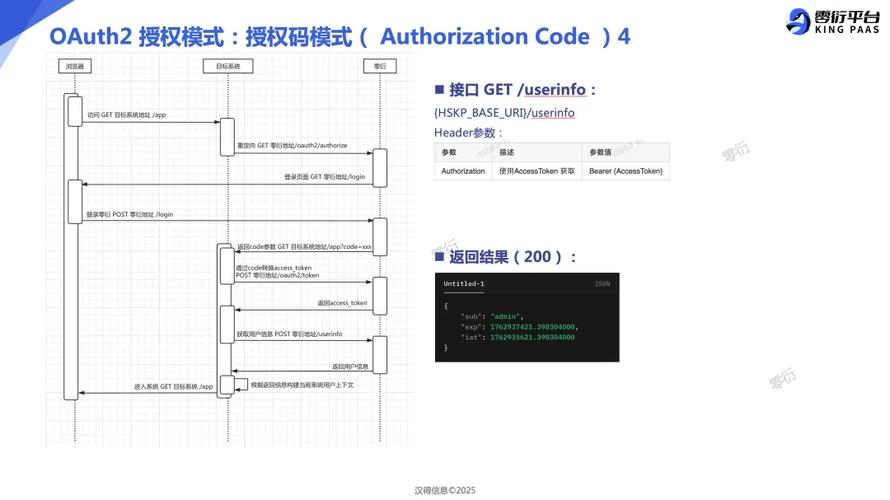Oauth2.0协议的具体实现细节是怎样的？
