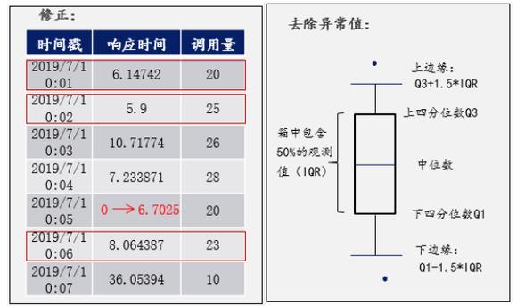 Laravel 5.5 中如何实现高效的异常处理机制？
