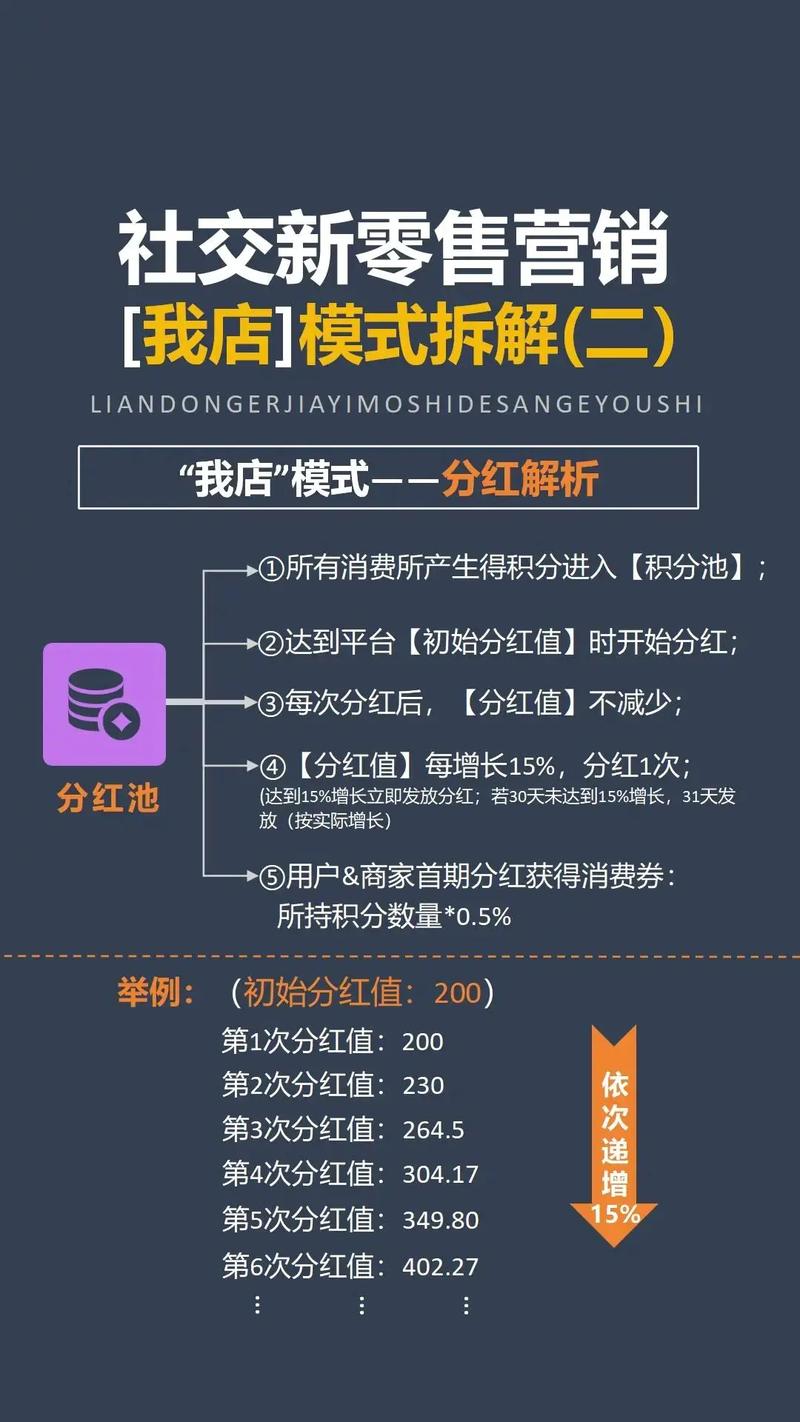 如何打造三级分销、多级盈利、高效裂变的营销模式？