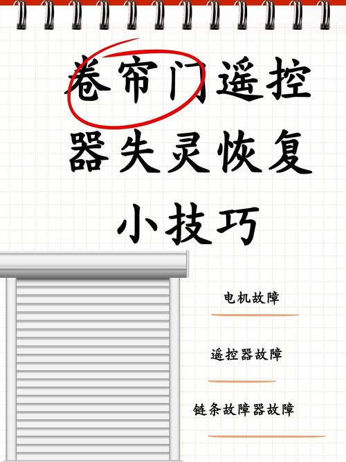 如何用jQuery实现卷帘门效果的滑入滑出动画？