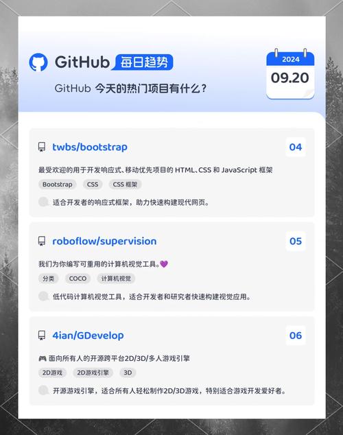 2026年2月GitHub热门项目排行具体是哪些项目？