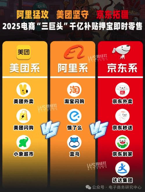 美团电商扩张，挑战零售巨头阿里能
零售格局吗？