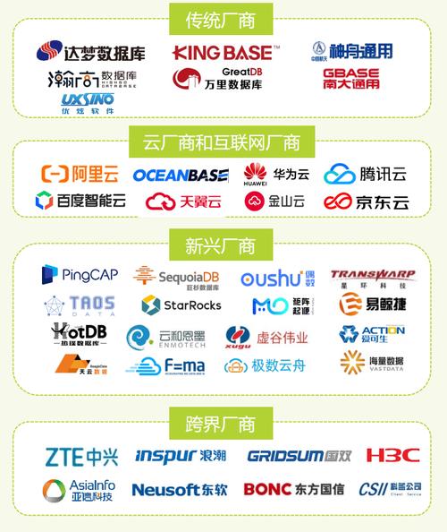 百度搜索数据库具体是什么类型？