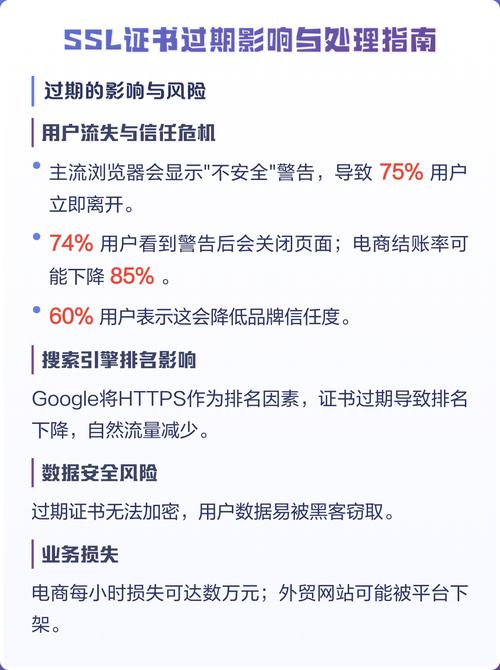 如何快速解决即将过期的SSL证书申请问题？