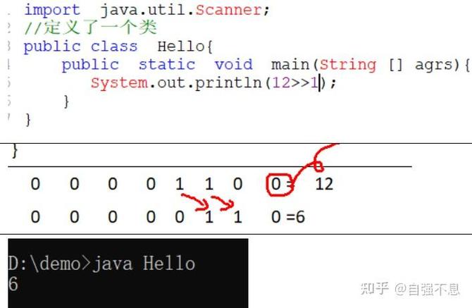 Java中按位与操作符是如何实现的？