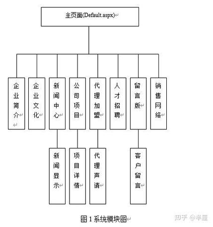 ASP.NET有哪些高级功能可以实现复杂企业级应用？