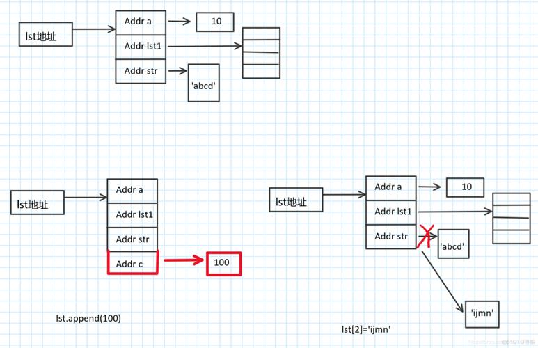Python的变量缓存机制是如何实现长尾词高效存储与检索的？