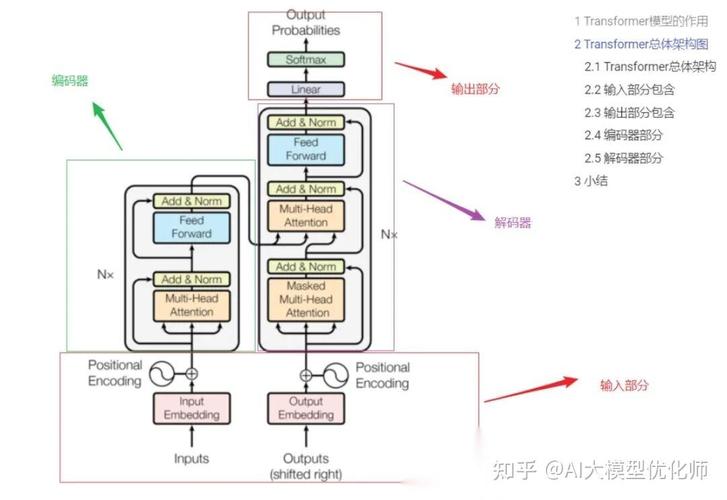 如何深入理解Zend Framework中间件的运行机制和原理？