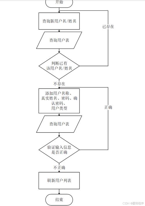 如何用Java编写一个处理学生选课时间冲突的智能系统？