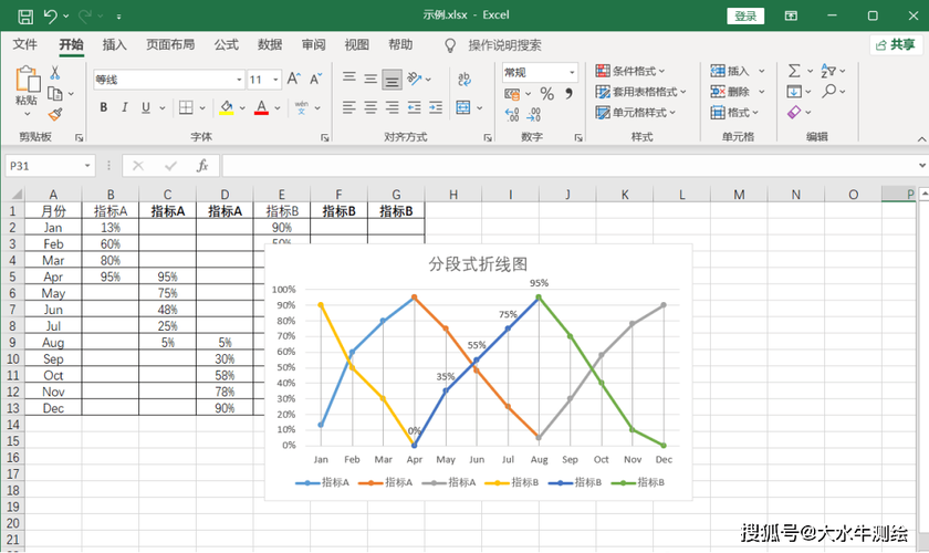 如何将Echarts的折线图实现为可拖拽的单条长尾词折线？