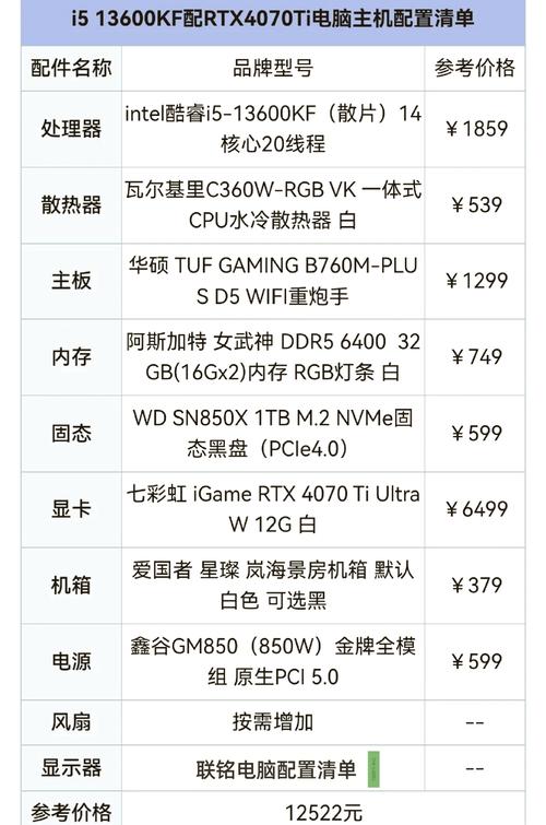 2023年性价比最高的品牌台式电脑配置推荐，如何组装一台高性价比台式主机？