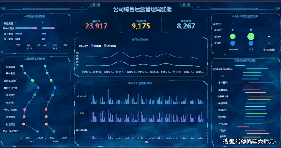 2025年中国BI市场，有哪些值得对比评测的十大BI系统？