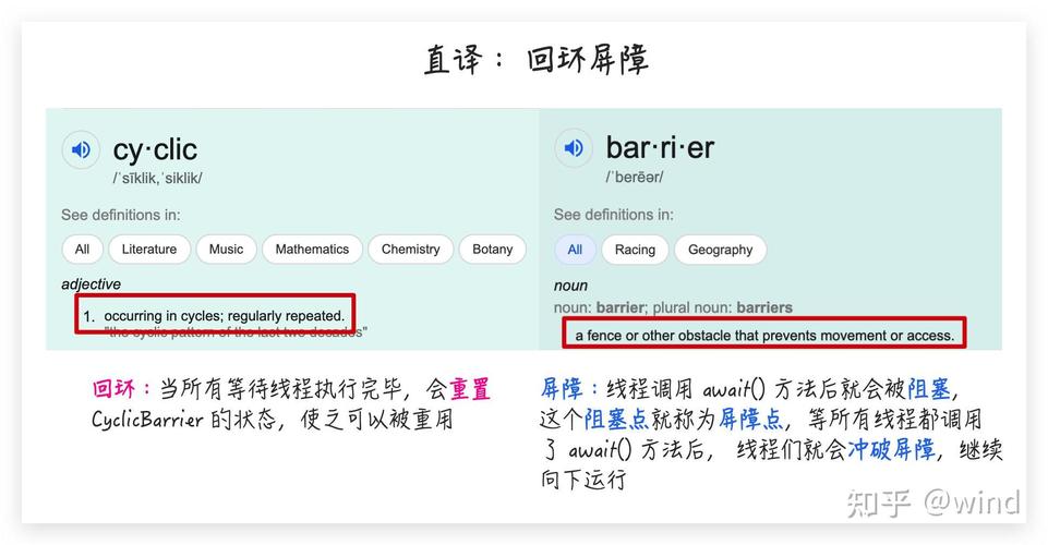 Java并发控制——CountDownLatch如何实现？