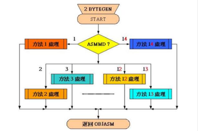 数据库中的元组具体指的是什么？