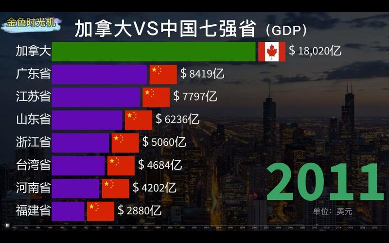 加拿大和中国项目有哪些显著差异之处？