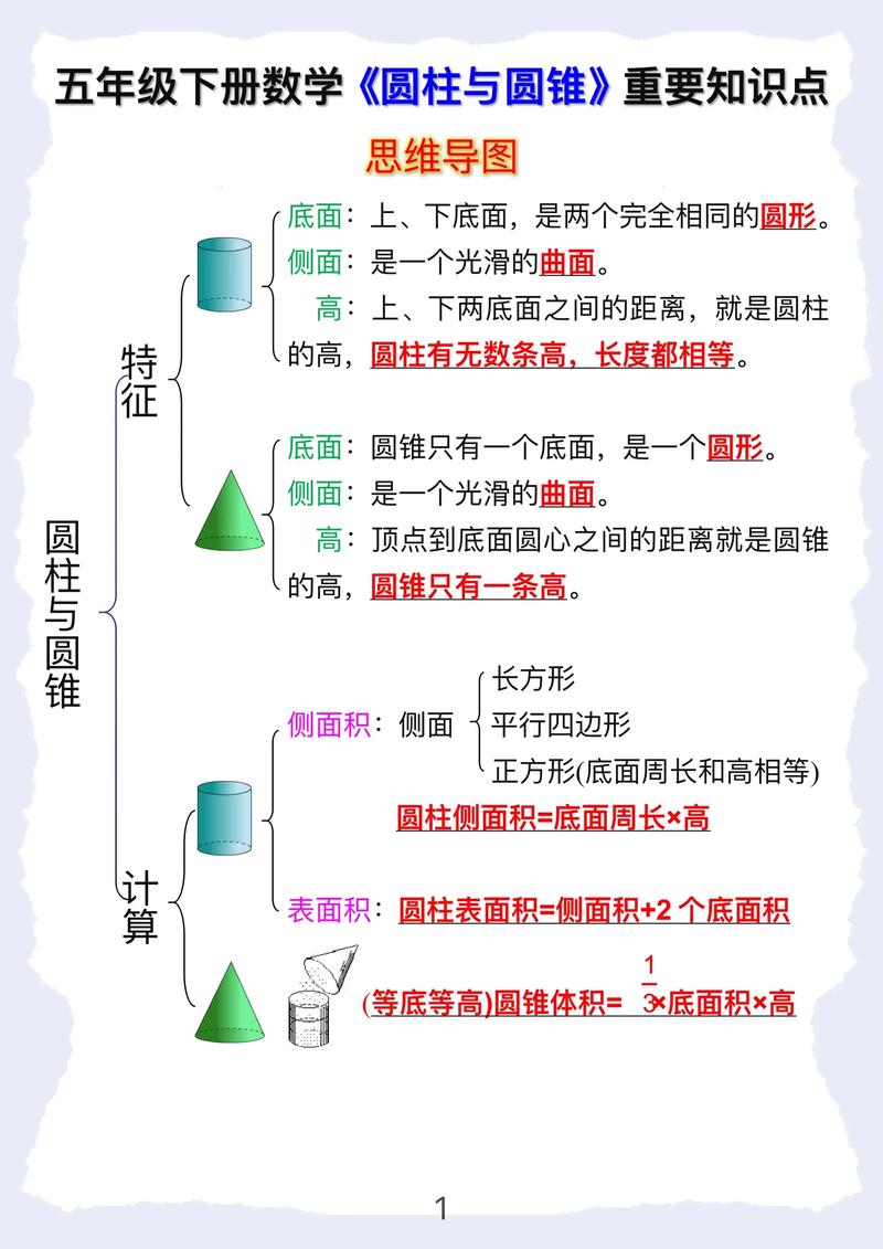 圆柱和圆锥项目化有何根本性差异？