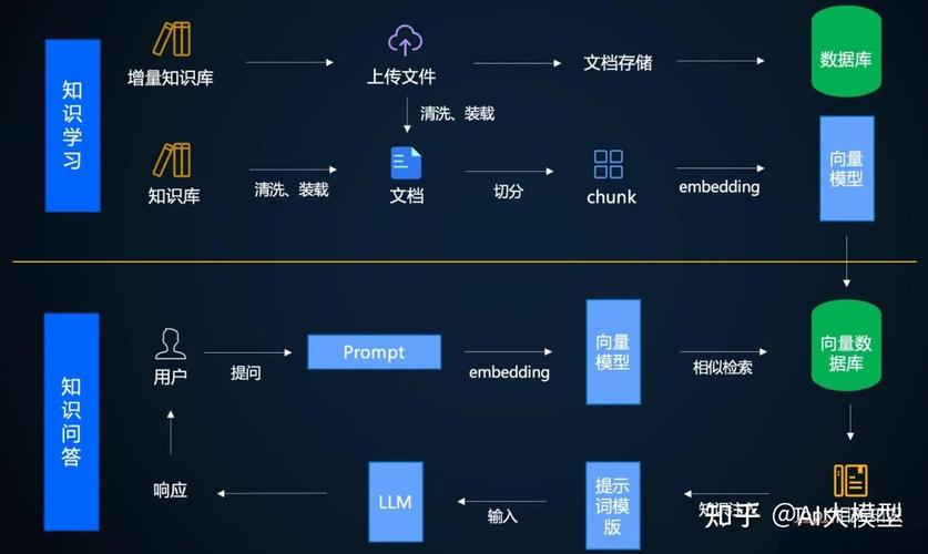 如何通过laravel框架实现组件化开发？