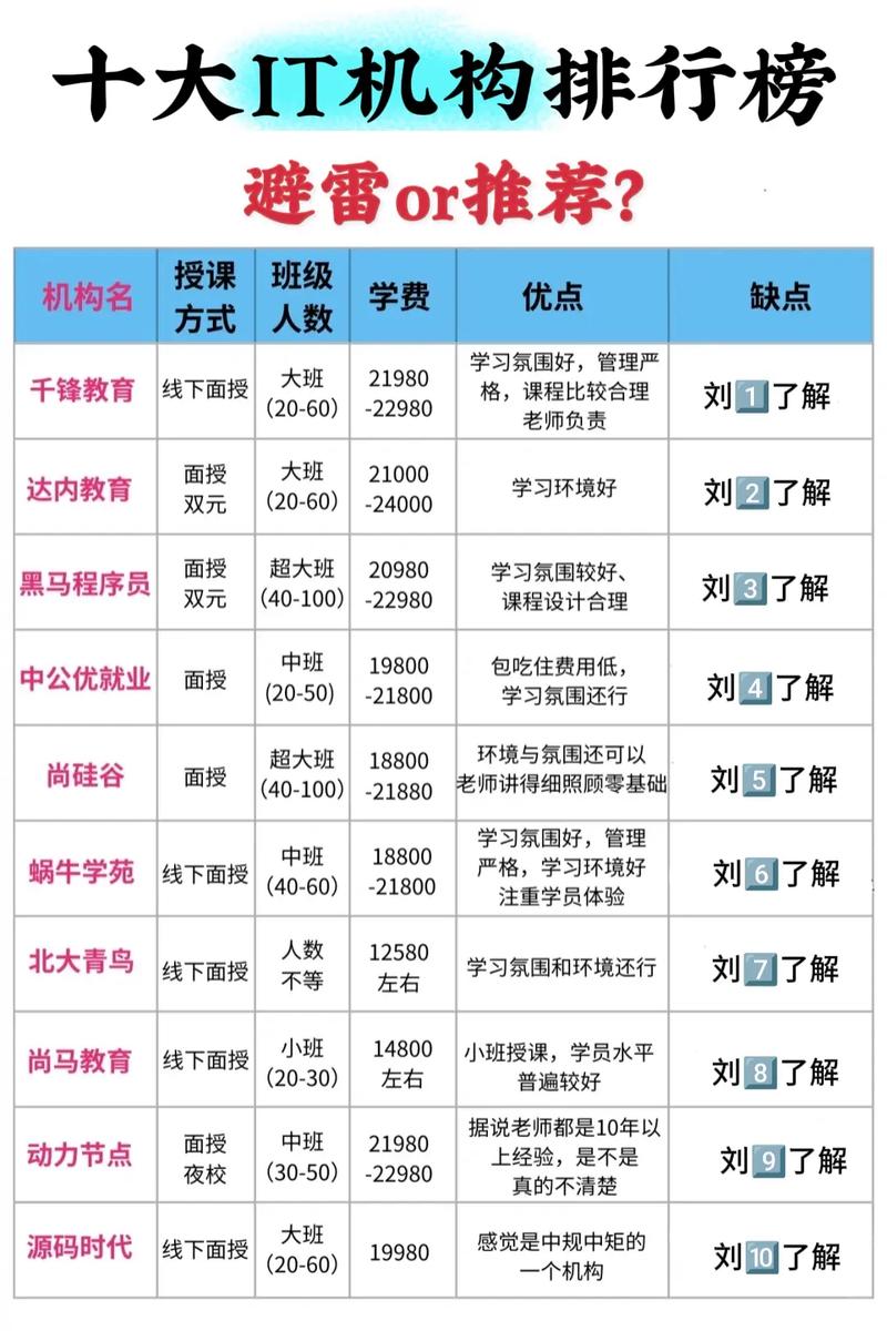 抖音培训行业有哪些机构值得推荐？能否推荐几家顶尖的培训机构？