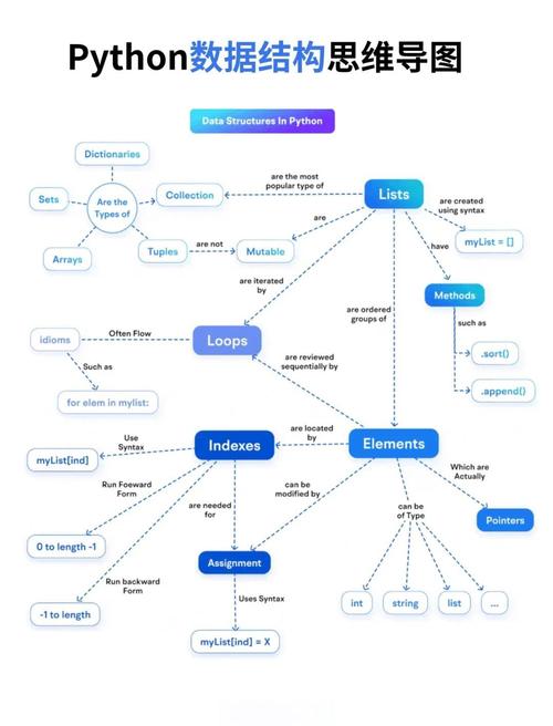 Python构成示意图是怎样的？