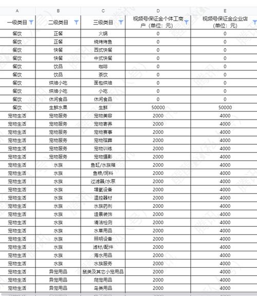 新店交1000保证金会影响店铺信誉和运营吗？这样的做法合理吗？