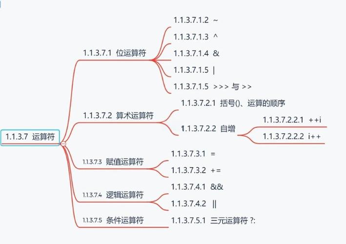 Java基础运算符进阶篇详解？