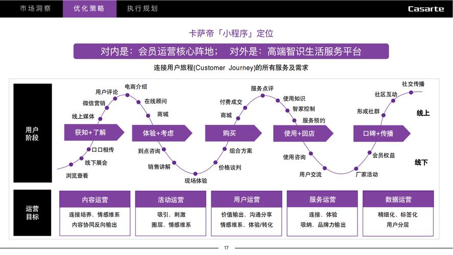 如何通过精准策略实现产品运营的高效执行？